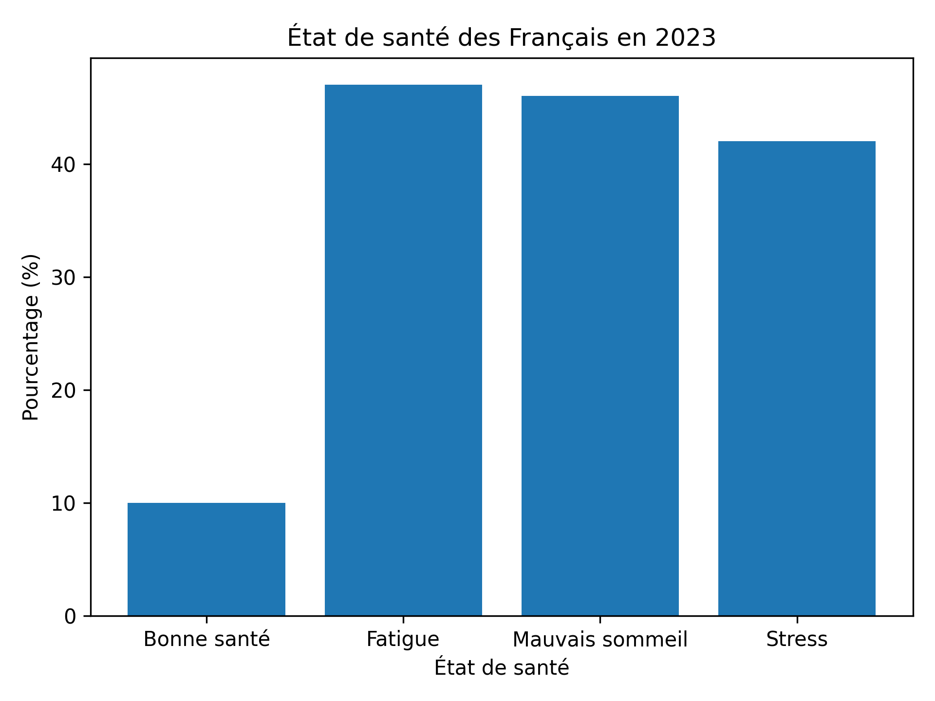 complement alimentaire france 2023