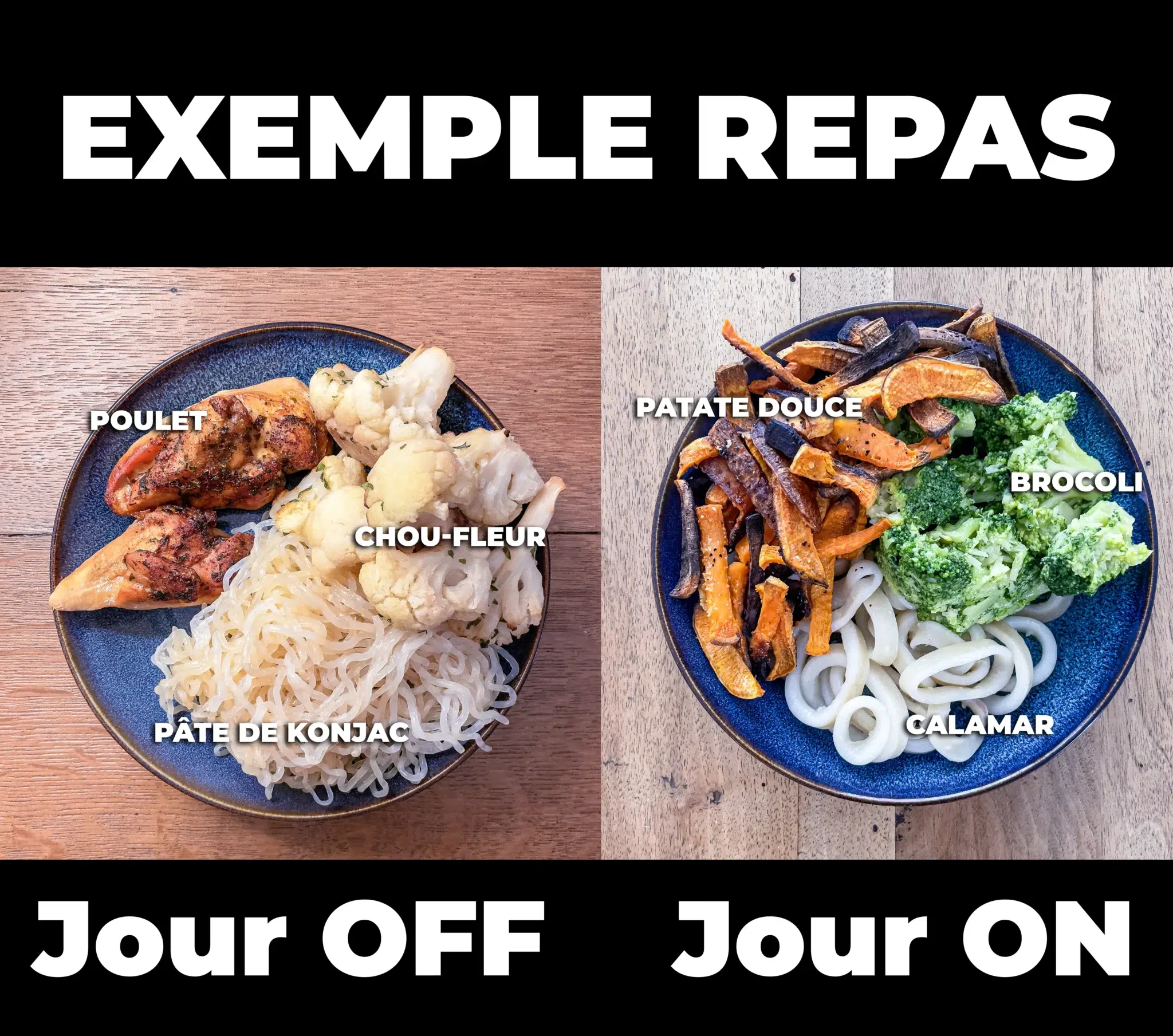 exemple repas jour ON OFF musculation