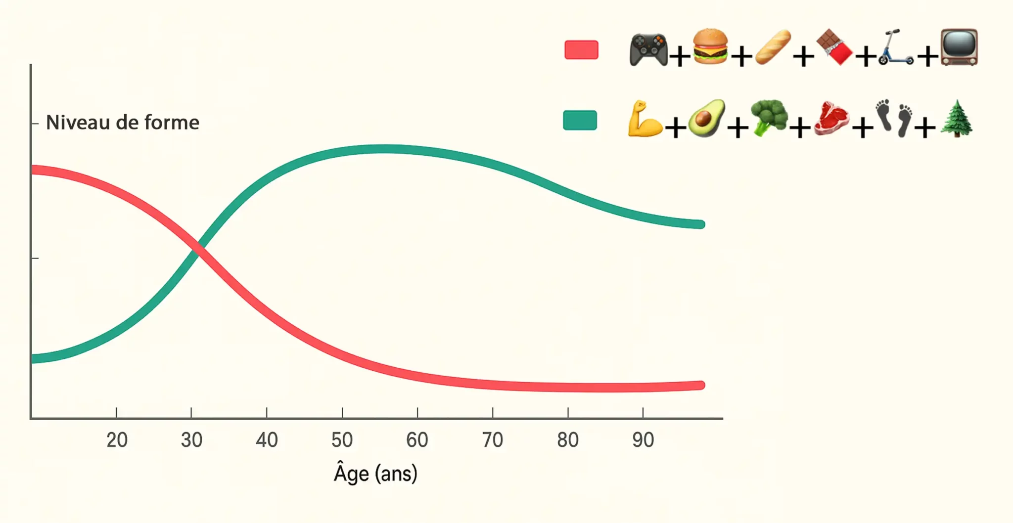 la forme à tout age